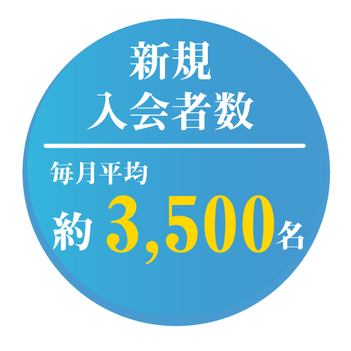 新規入会者数毎月平均3,500名