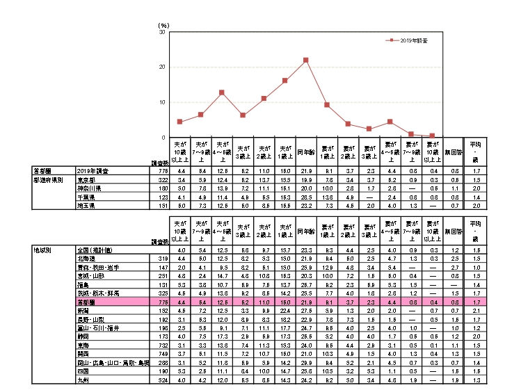 一般人でも年の差婚は可能 男性の結婚相手 現実的な年齢差は 東京世田谷区 結婚相談所 ワンバイワン